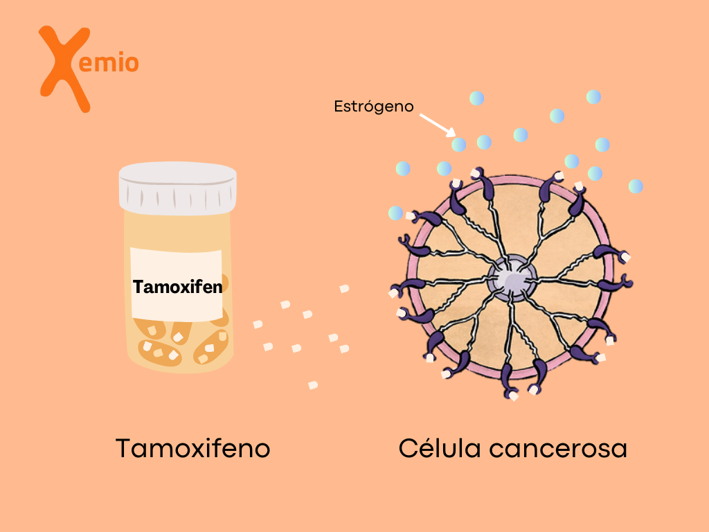 Tamoxife