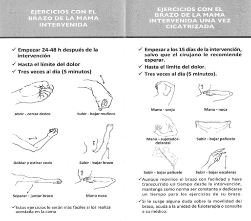 ejercicios linfedema