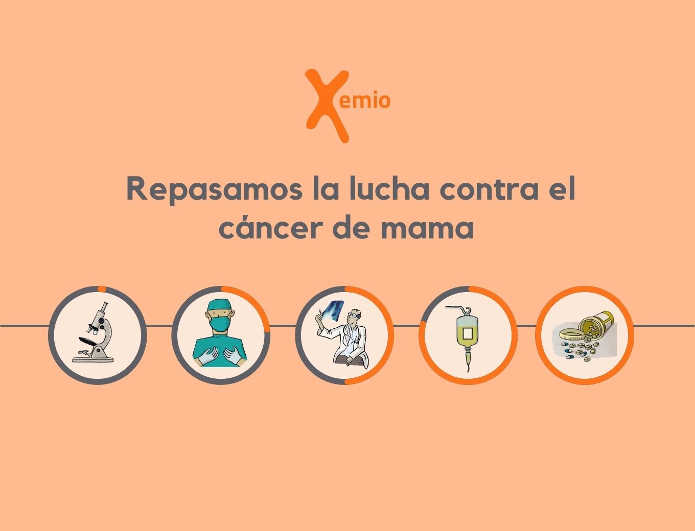 Repasamos la lucha contra el cáncer de mama