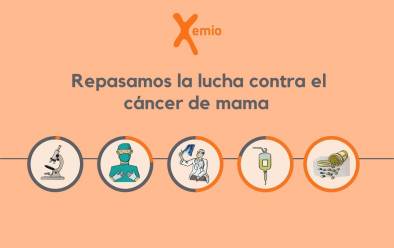 Repasamos la lucha contra el cáncer de mama