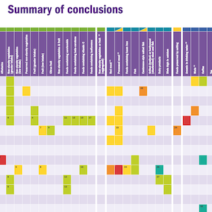 nturition cancer table